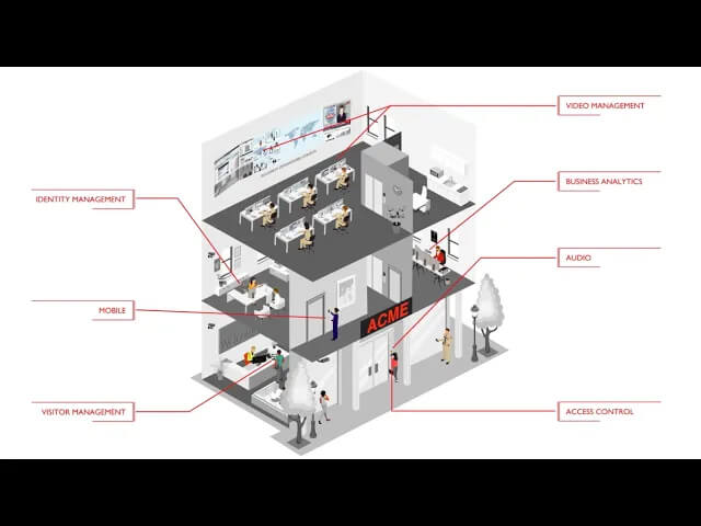 Symmetry Security Management System